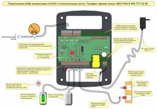ARISTON контроллер CCU422 - GSM